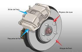 Plaquettes de frein Renault Mègane