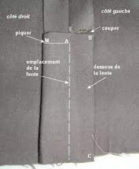 Ourlet jupe évasée/flared skirt hem