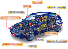 Contrôle véhicules électriques, GPL, hybrides