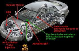 Diagnostic