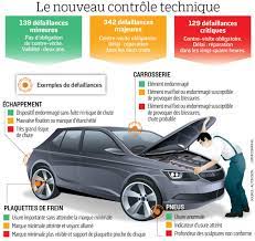 Contre visite
